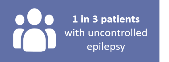 1 in 3 patients with uncontrolled epilepsy